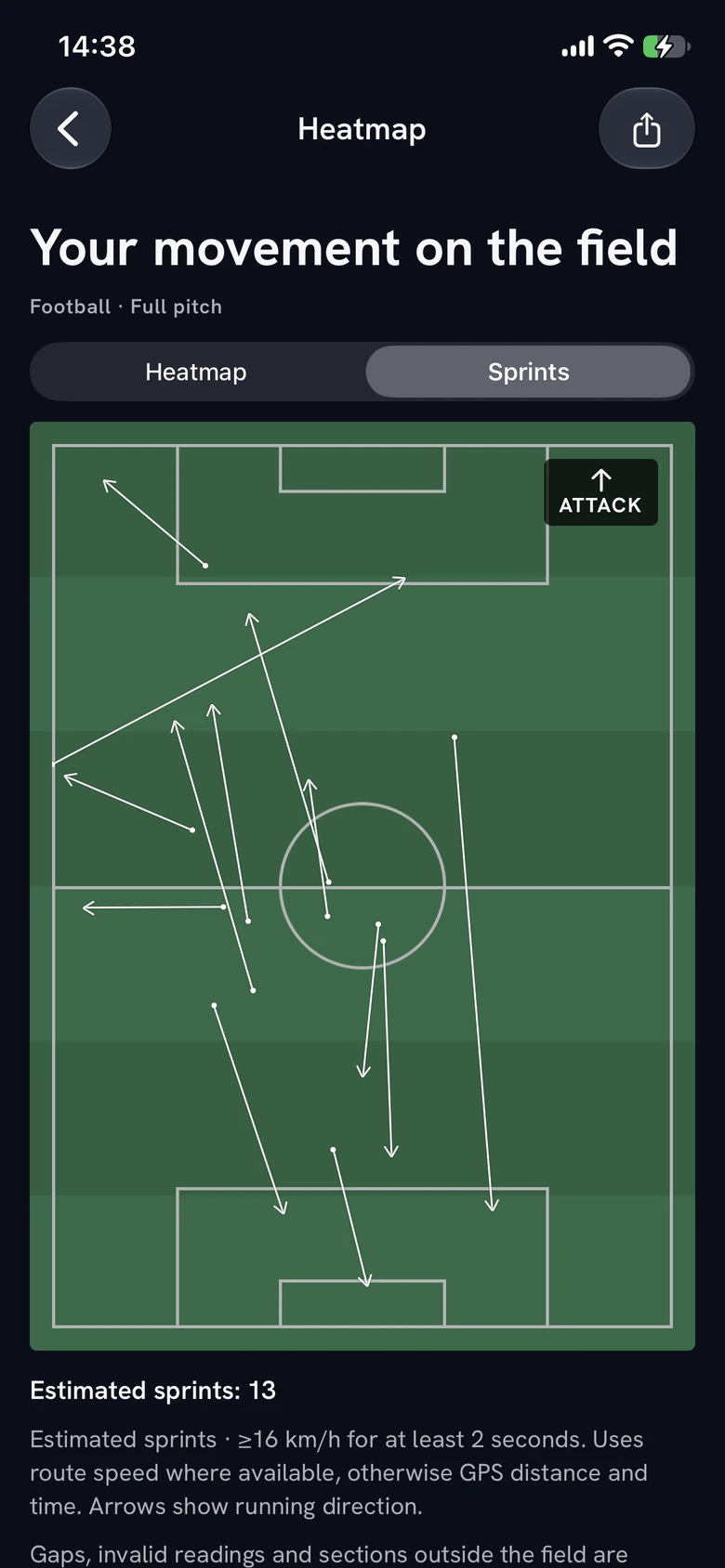 PlayHeat sprint analysis with directional arrows showing sprint paths on a football pitch